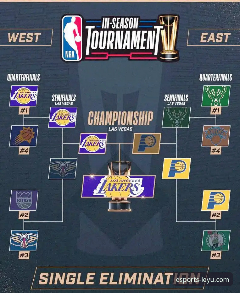 锁定季后赛的3个关键节点：深度解析湖人重返争冠行列之路